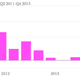 Image for article titled Why HTC needs to focus on making cheaper phones